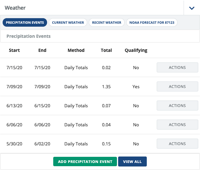 Screenshot of Stormwater Inspection software that reports on the recent, current, and future weather predictions